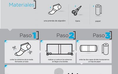 Paso a paso para armar tu propio cubrebocas