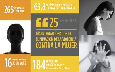 Día Internacional de la Eliminación de la violencia contra la mujer